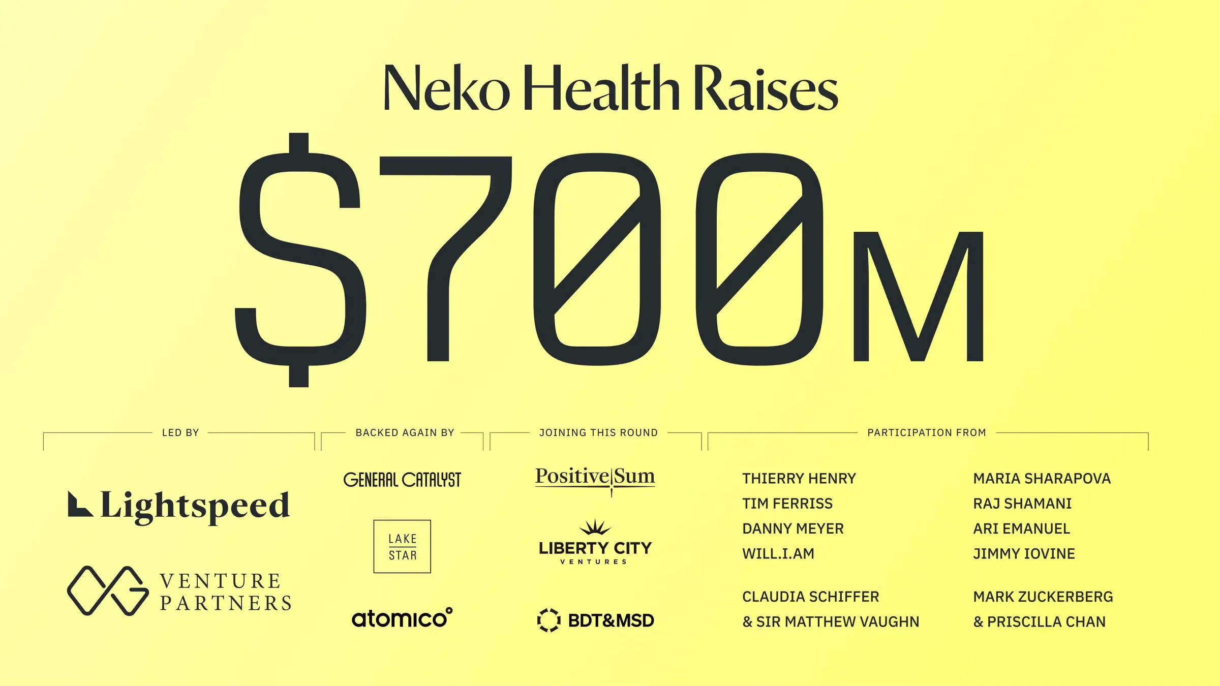 Neeko health funding